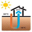 Geothermal Power Energy